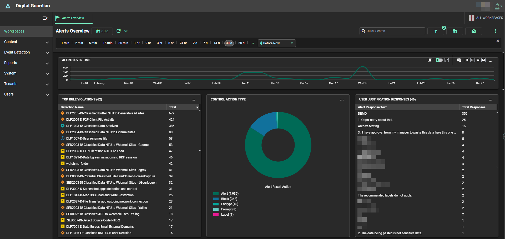Alerts Overview Dashboard Image